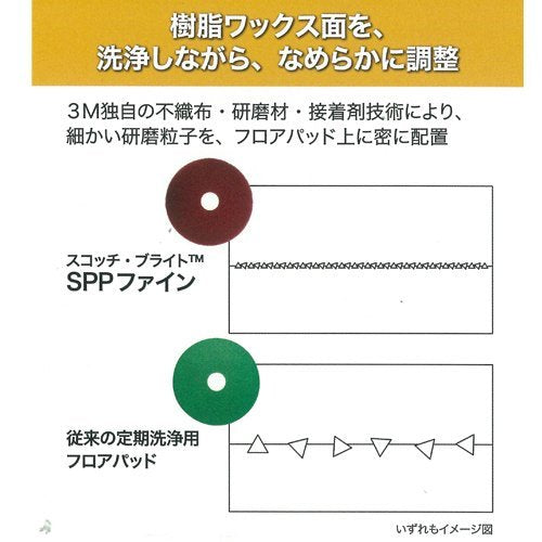 3M スコッチ・ブライト SPPファイン 380X82mm （3枚入）