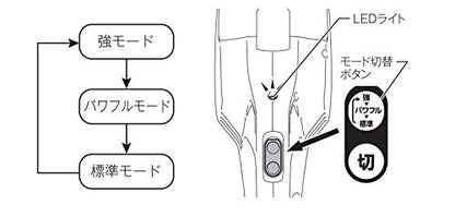 マキタ 充電式クリーナ 10.8V 紙パック式 ワンタッチスイッチ ホワイト （本体・バッテリ・充電器付）