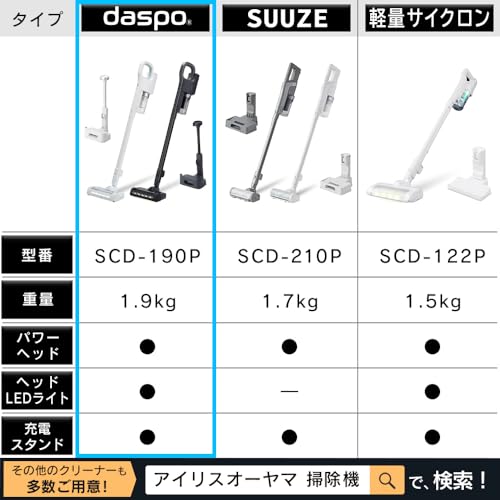 IRIS 296092 充電式サイクロンスティッククリーナー daspo グレー