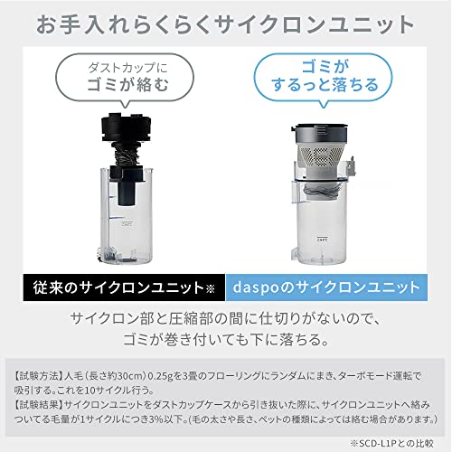 IRIS 296092 充電式サイクロンスティッククリーナー daspo グレー