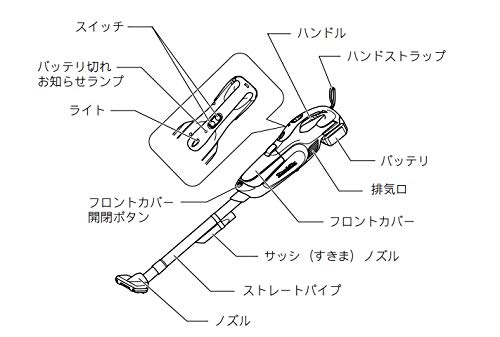 マキタ 充電式クリーナ 18V 紙パック式 ワンタッチスイッチ ホワイト （本体・バッテリ・充電器付）