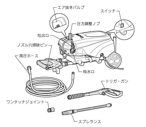 マキタ 高圧洗浄機