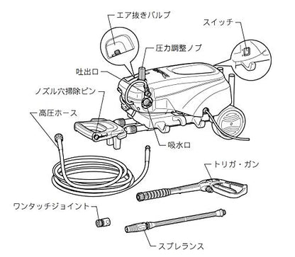 マキタ 高圧洗浄機