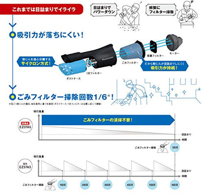 Panasonic 充電サイクロン式クリーナーDual18V電池セット品