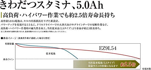 Panasonic V電池パック・充電器セット 電圧：18V 容量：5.0Ah 電源：AC100V