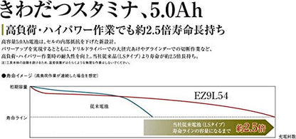 Panasonic V電池パック・充電器セット 電圧：18V 容量：5.0Ah 電源：AC100V