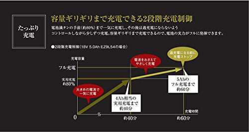 Panasonic V電池パック・充電器セット 電圧：18V 容量：5.0Ah 電源：AC100V