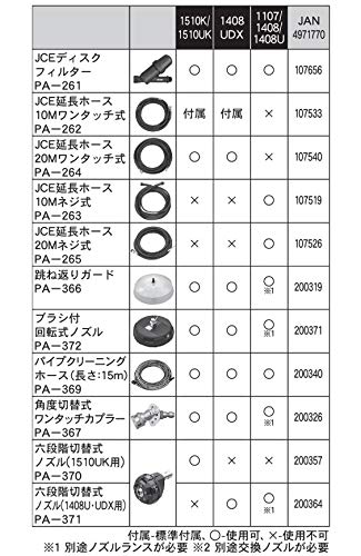 工進 エンジン洗浄機JCE用延長ホース