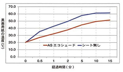 アサヒ ASシルバーシェード シェード 800×1800