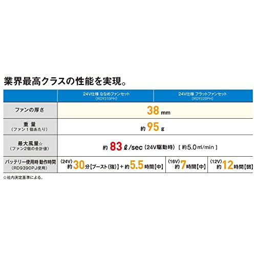 bigborn 24ボルト仕様フラットハイパワーファンセット