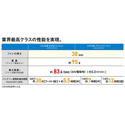 bigborn 24ボルト仕様フラットハイパワーファンセット