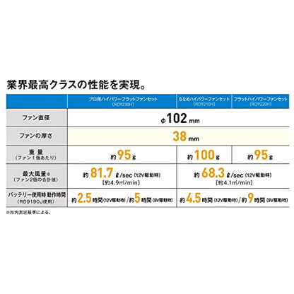 bigborn 斜めハイパワーファンセット