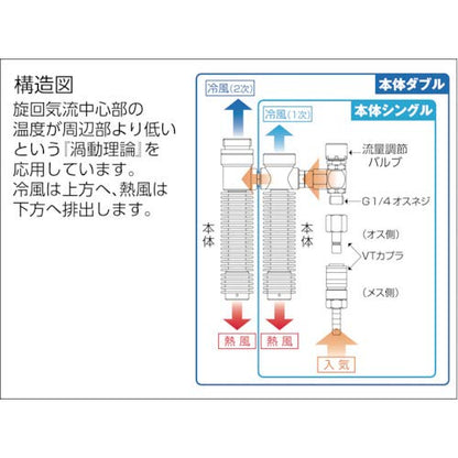 シゲマツ 個人用冷却器 クーレット