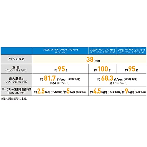 bigborn 12V 斜めハイパワーファンセット