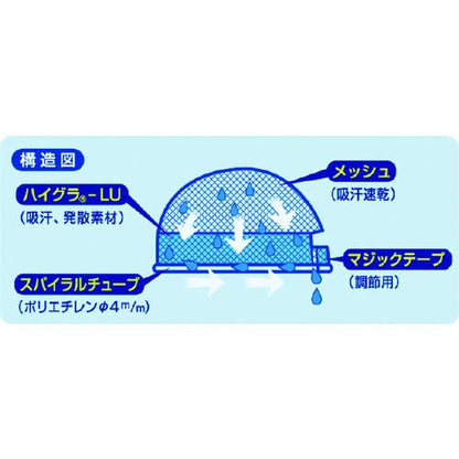 つくし 熱中症対策ポスター 熱中症を予防しよう