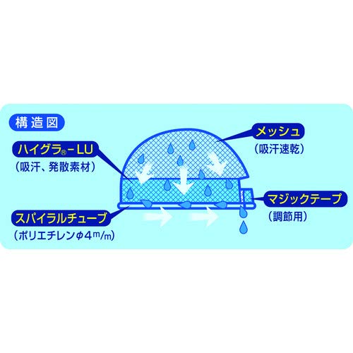 つくし 熱中症対策ポスター 熱中症を予防しよう