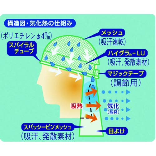 つくし 熱中症対策ポスター 熱中症にかかったら