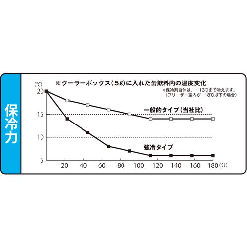 TRUSCO 保冷剤 760g 強冷タイプ