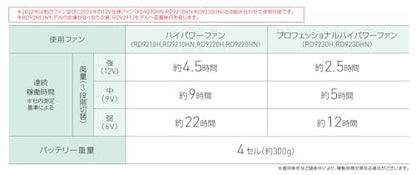 bigborn 12V リチウムイオンバッテリーセット2024