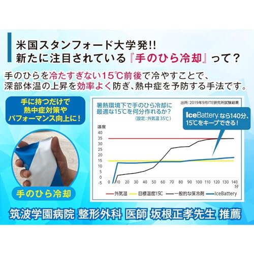 アイスバッテリー 熱中症予防 手のひら冷却アイシングfresh