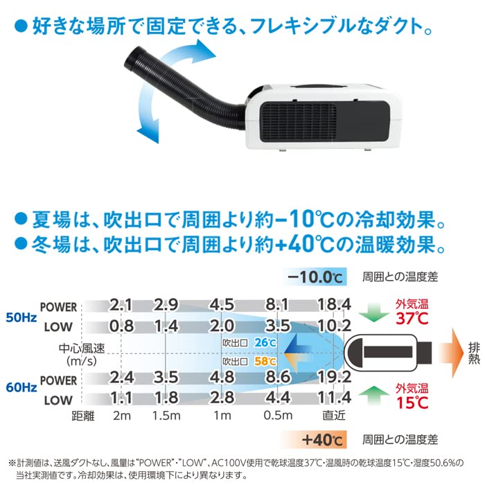 NICHIDO ポータブル冷暖房機 ひえポカやん AC100V専用