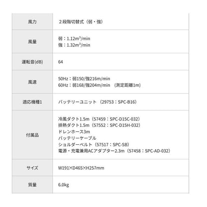 NICHIDO ポータブルスポットクーラー“エコやん”
