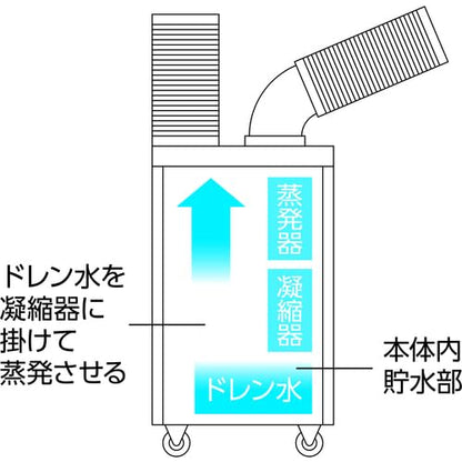 TRUSCO スポットエアコン （強冷却・ドレンレスタイプ） 単相100V首振り機能無