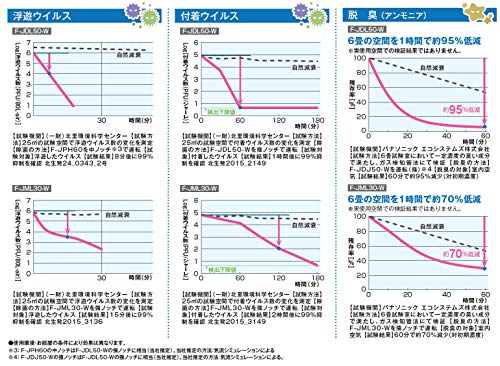 Panasonic 次亜塩素酸空間清浄機 ジアイーノ コンパクトタイプ