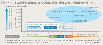 Panasonic 【売切廃番】次亜塩素酸空間清浄機 ジアイーノ 標準タイプ