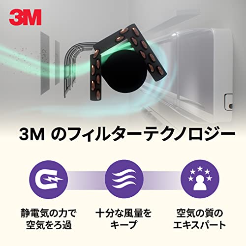 3M エアコン用空気清浄フィルター プレミアムグレード ロールタイプ （花粉、アレルゲン、ウイルス用）