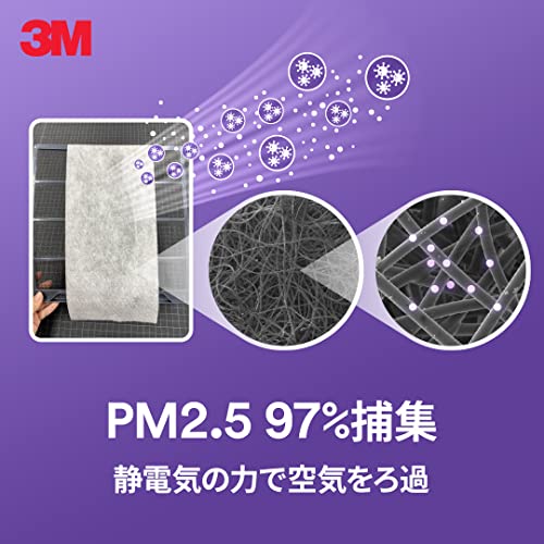 3M エアコン用空気清浄フィルター プレミアムグレード シートタイプ （花粉、アレルゲン、ウイルス用）