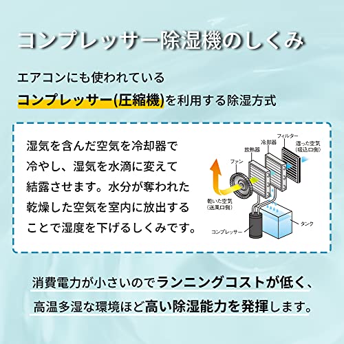 ナカトミ 除湿機 DM−22