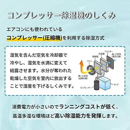 ナカトミ 除湿機 DM−15C 湿度制御付