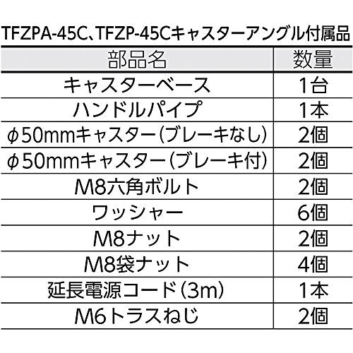 TRUSCO 全閉式アルミハネ工場扇 ゼフィール キャスタータイプ