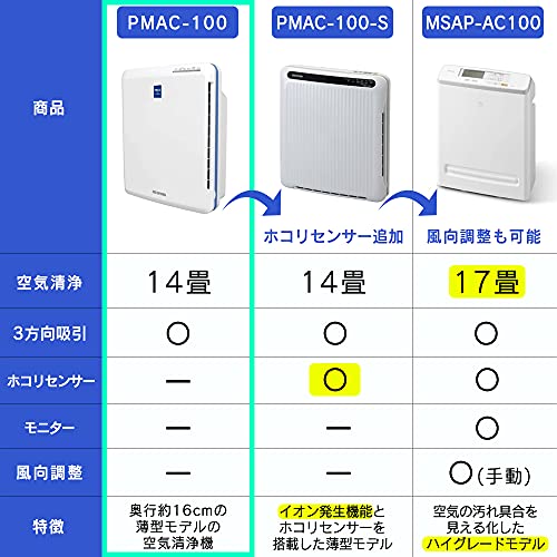 IRIS 260308 空気清浄機 PMAC−100