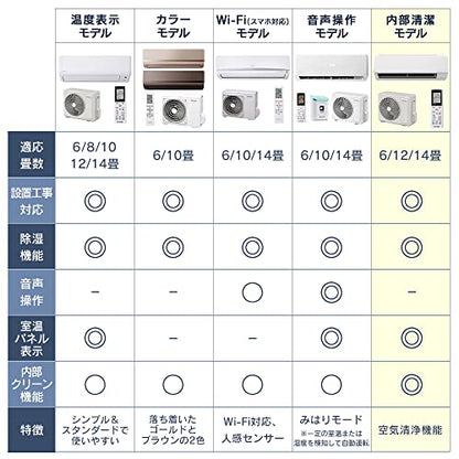 IRIS 518275 内部清潔エアコン 3.6kW