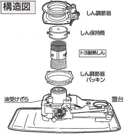 トヨトミ 耐熱芯第129種