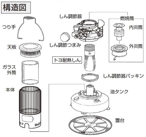 トヨトミ 耐熱芯第23種