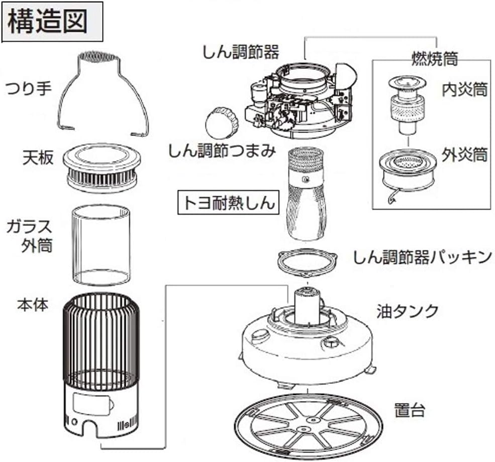 トヨトミ 耐熱芯第29種