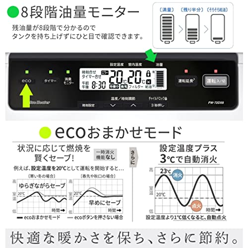 ダイニチ 石油ファンヒーター FW−72DX6−ホワイト 0543110