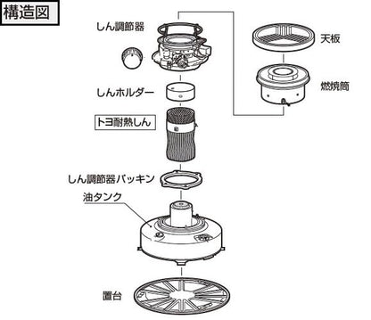 トヨトミ 耐熱芯第125種