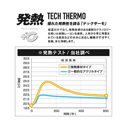おたふく 発熱防風 イヤーウォーマー ブラック