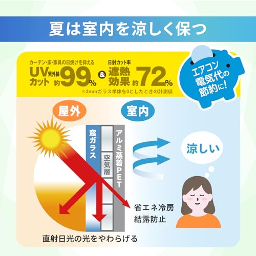 ニトムズ 夏冬兼用断熱シート アルミ