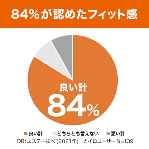 エステー 新KUMAはるオンパックス 60P