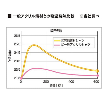 おたふく BT サーモ ハイネックシャツ ブラック M
