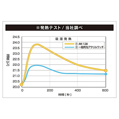 おたふく BTサーモ耳付フリースワッチ グレー