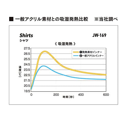 おたふく BTサーモインナーシャツ長袖丸首 M