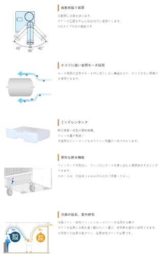 Suiden 【今季在庫限り】 スポットエアコン【環境型】 1口 首振りあり 単相100V