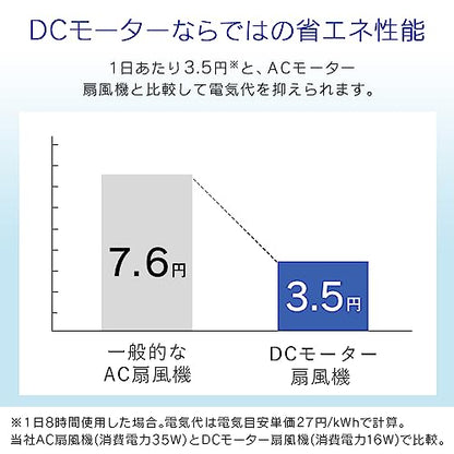 IRIS 509296 リモコン式リビング扇 （DCモーター式）