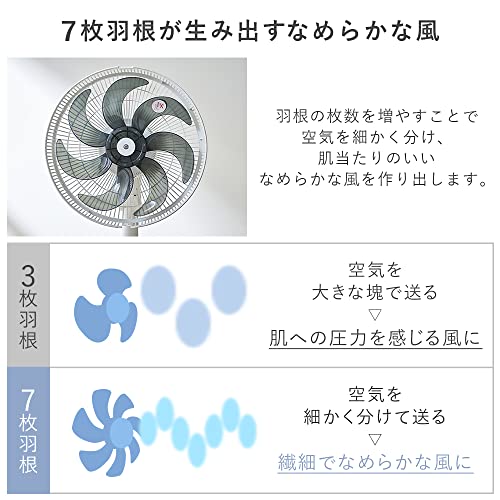 IRIS 104102 リビング扇風機 ACモーター式 ホワイト